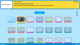 Sensory Suite, 200 apps - omiVista